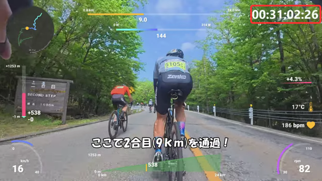 2025年富士ヒルの二合目通過タイム